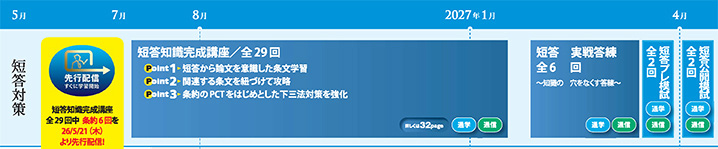 カリキュラム図