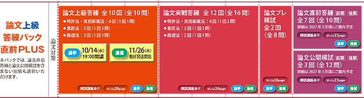 カリキュラム図