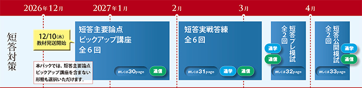 カリキュラム図