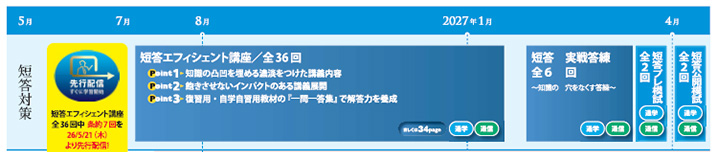 カリキュラム図