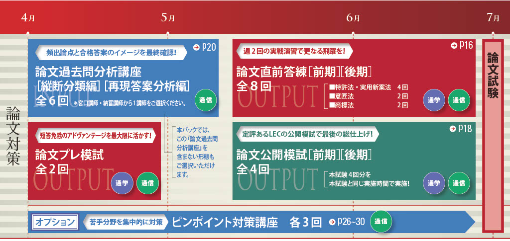 カリキュラム図