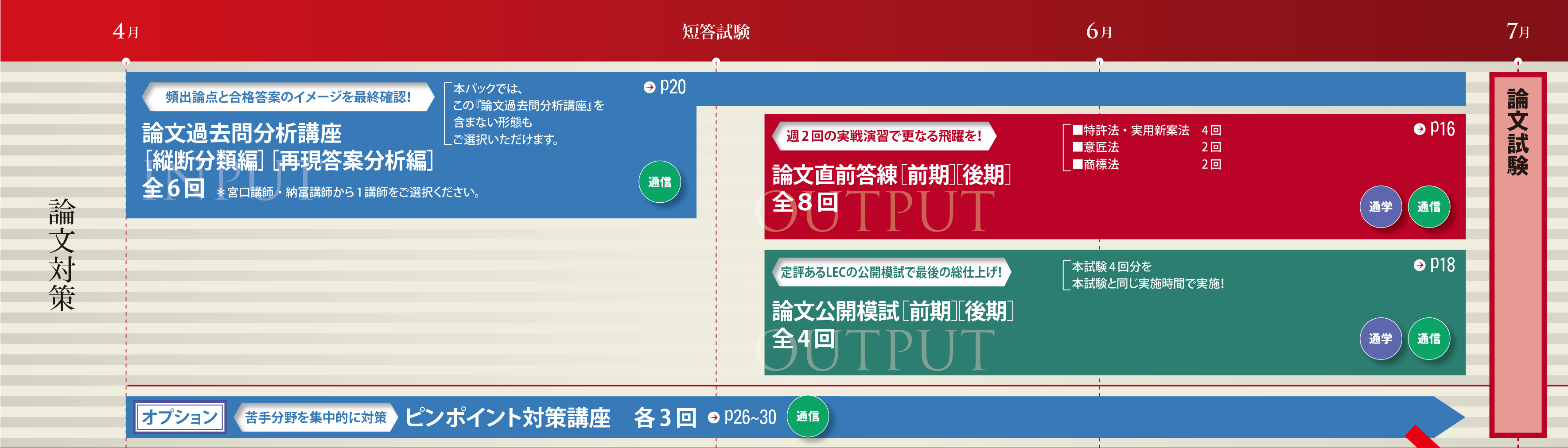 カリキュラム図