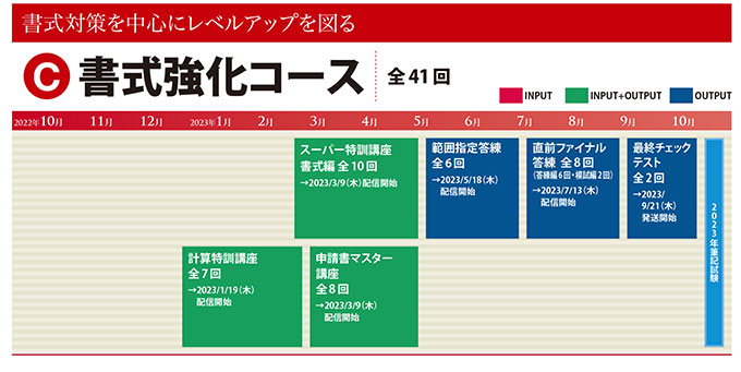 学習経験者向け 書式強化コース - 土地家屋調査士・測量士補｜LEC東京