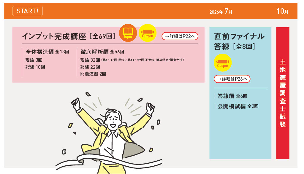 カリキュラム図