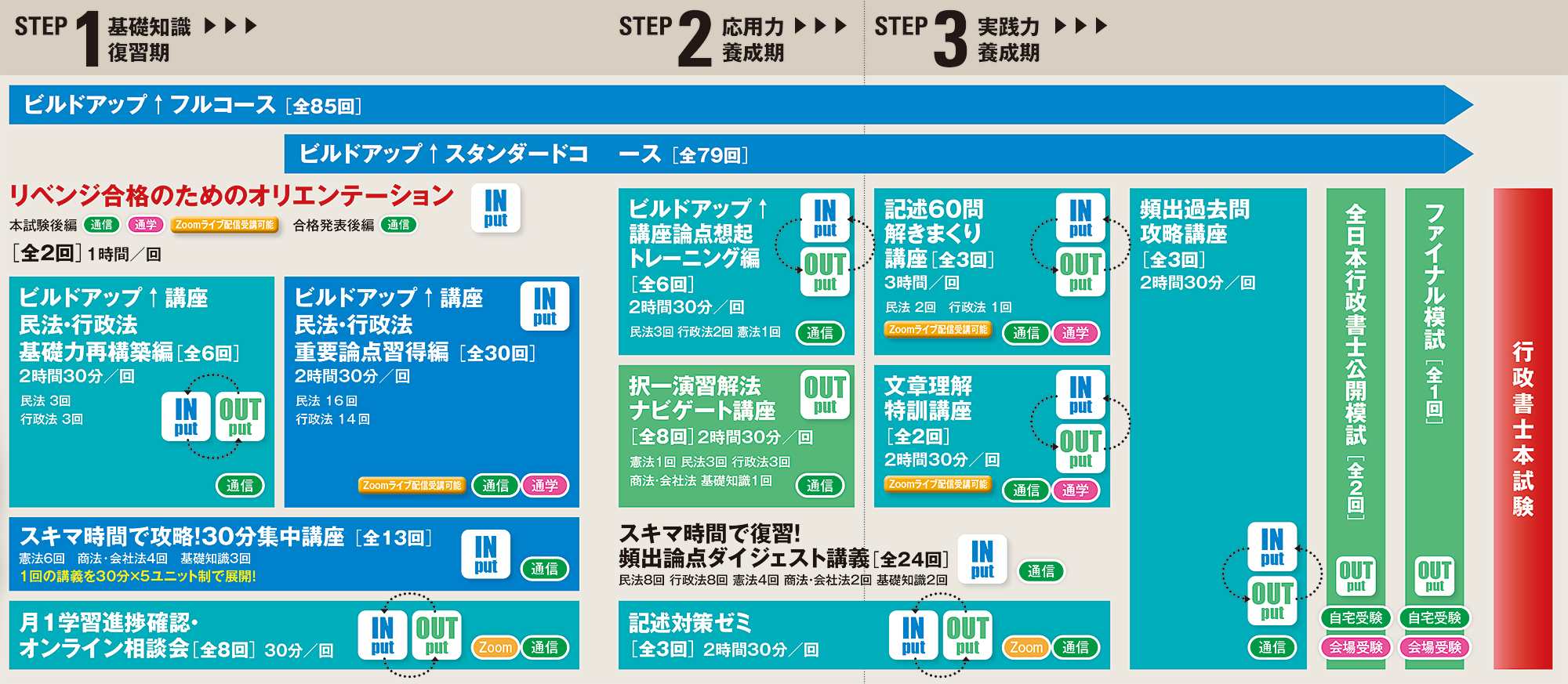 2026年合格目標：ビルドアップ↑フルコース【通信】 -行政書士-LEC