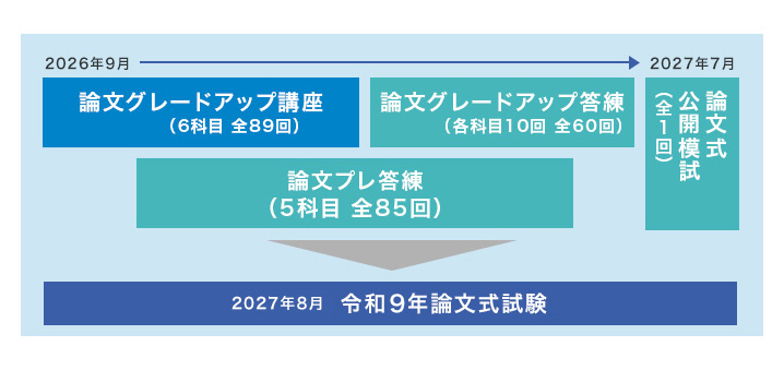 カリキュラム図