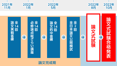 販売店舗限定  不動産鑑定士　会計学　教材 【2022年合格目標】LEC 参考書