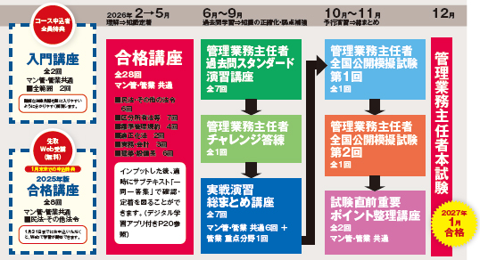 カリキュラム図