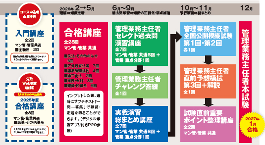 カリキュラム図
