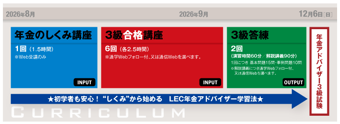 カリキュラム図