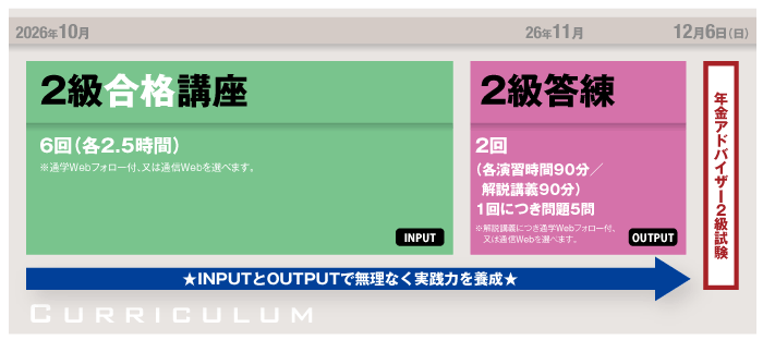 カリキュラム図