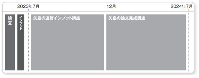 矢島の速修パック カリキュラム図