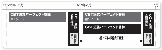 カリキュラム図