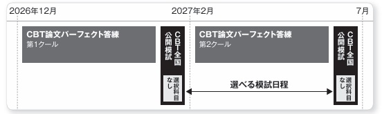 カリキュラム図