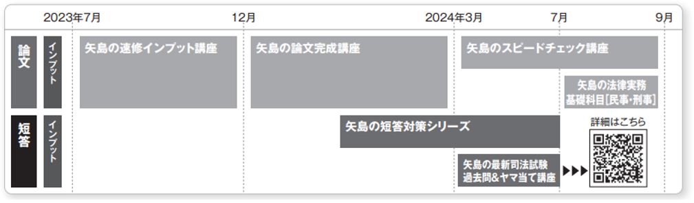 矢島の予備試験パック カリキュラム図