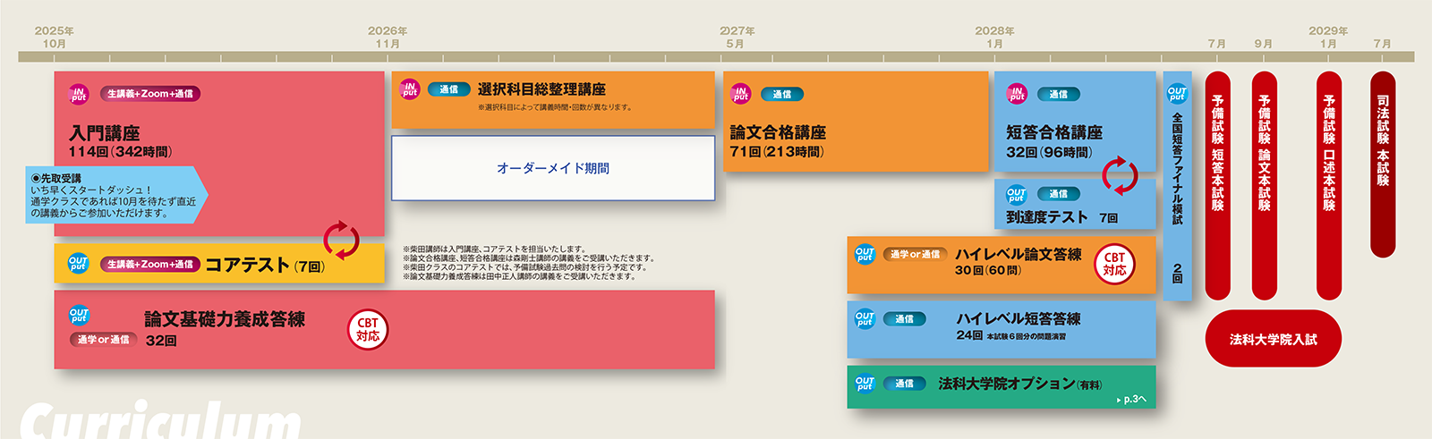 2.5�N���i�R�[�X�J���L������