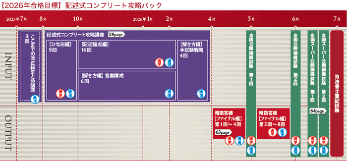 LEC 司法書士 全科目択一式到達度チェックテスト 第6〜10回 【計5回分】 2025年合格目標 未開封 未使用品 040M4D 2025年合格目標：9ヵ月合格速修コース イン＋アウト一括 通信