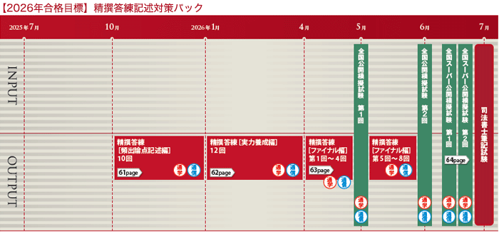 新品未使用☆LEC論文基礎力養成答練 予備試験ハイレベル論文答練 -予備試験-LEC オンラインショップ