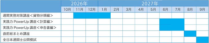カリキュラム