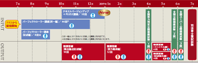 2019年合格目標：パーフェクトローラー合格パック -司法書士-LEC