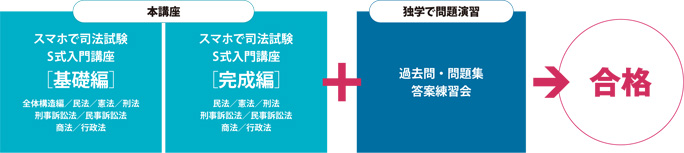 スマホで司法試験 S式入門講座 司法試験 入門 Lec東京リーガルマインド