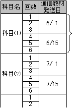 通信教材の発送例
